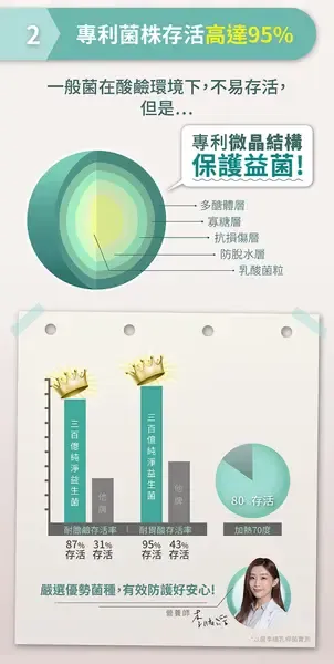 300億純淨益生菌3