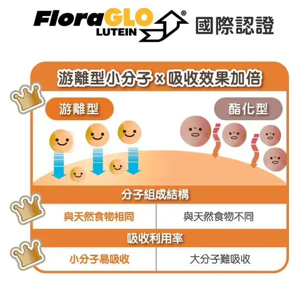 悠活葉黃素蝦紅素複方軟膠囊4