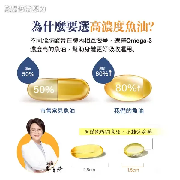黃金魚油軟膠囊2