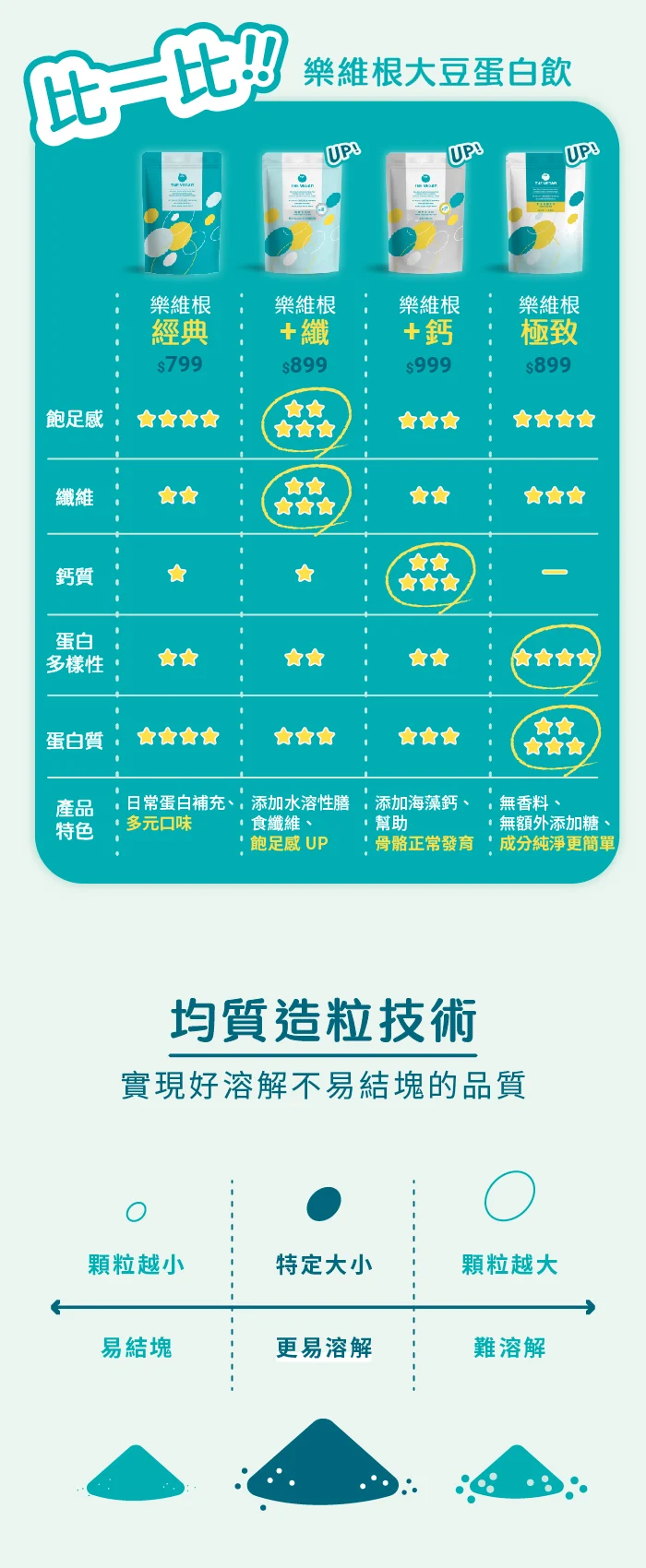 樂維根1kg高鈣系列5