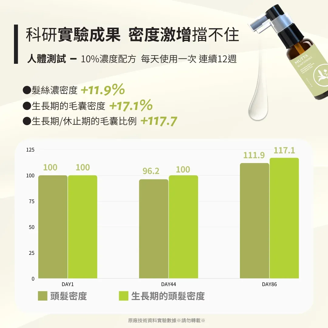 奇蹟煥活蘊髮精粹6