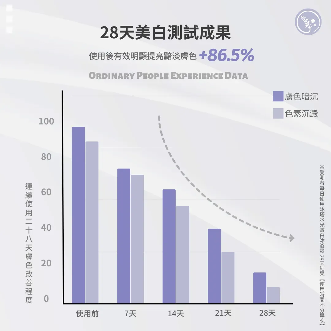 水光嫩白沐浴露7
