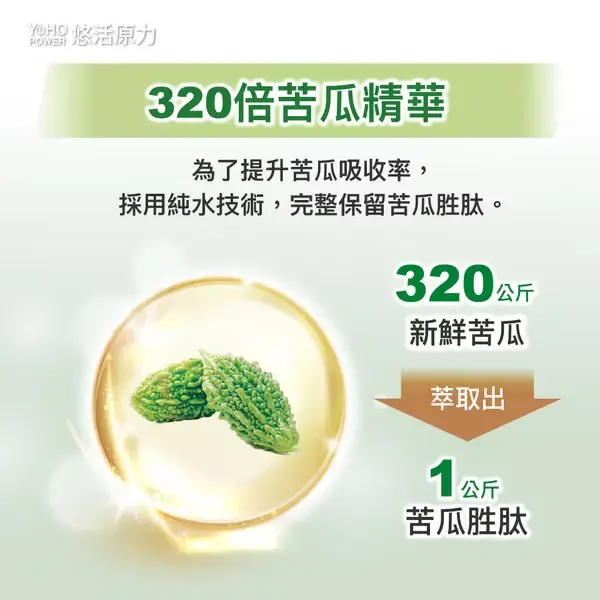 悠活好代謝苦瓜胜肽牛樟芝4