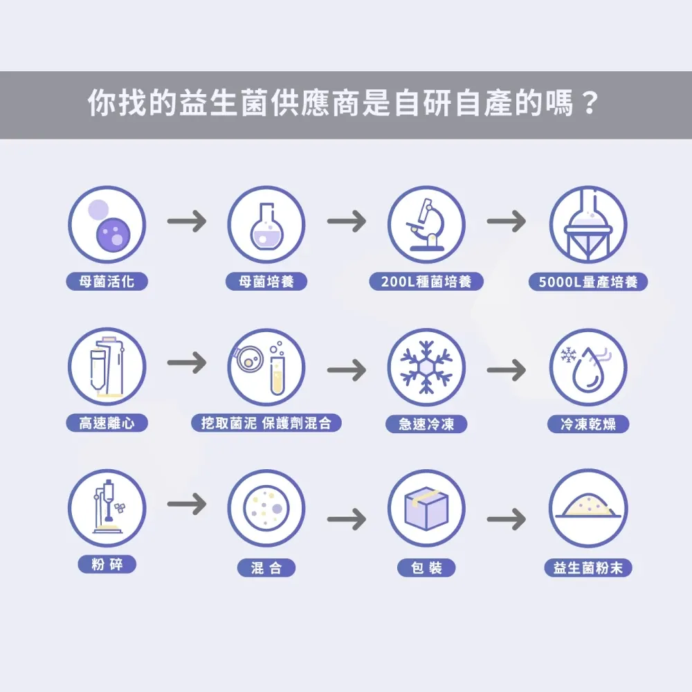 五百益生菌9
