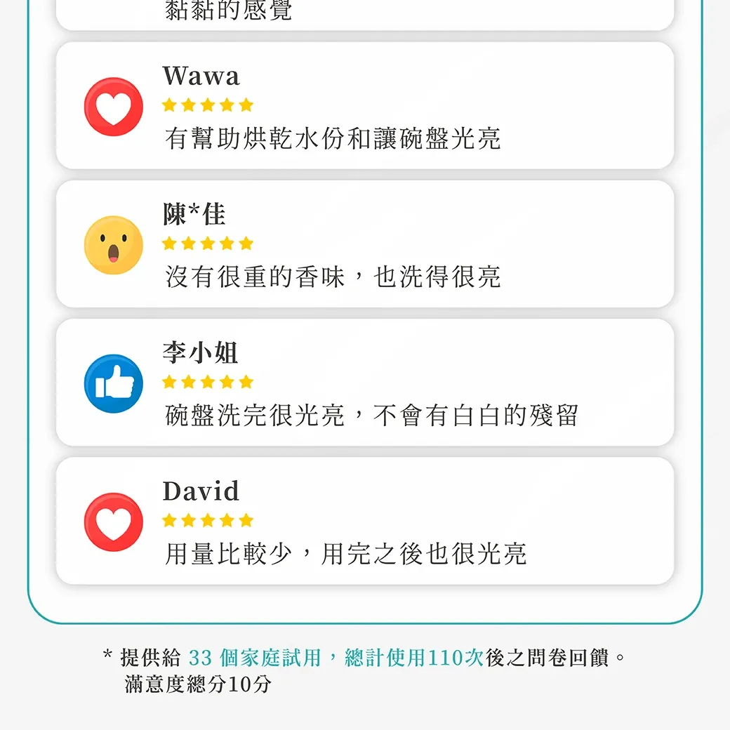 洗碗機專用光潔劑11