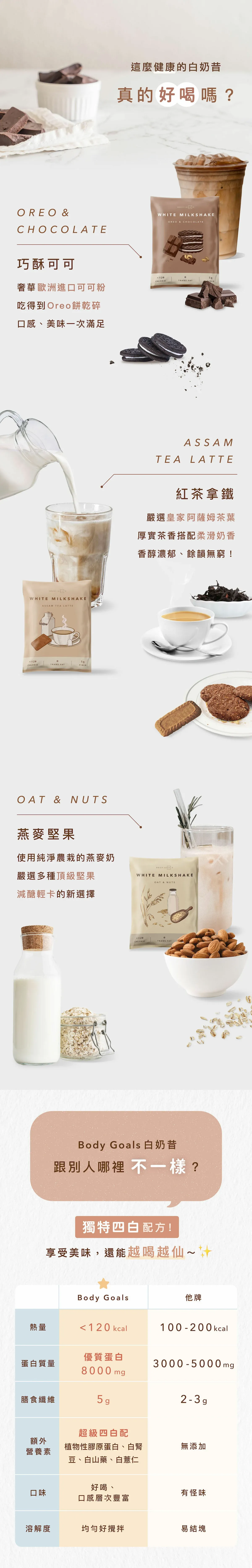 飽飽控卡白奶昔3