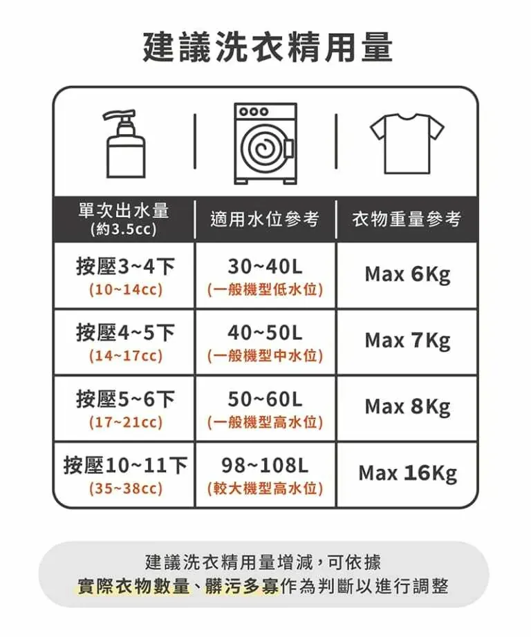 消臭洗衣精16