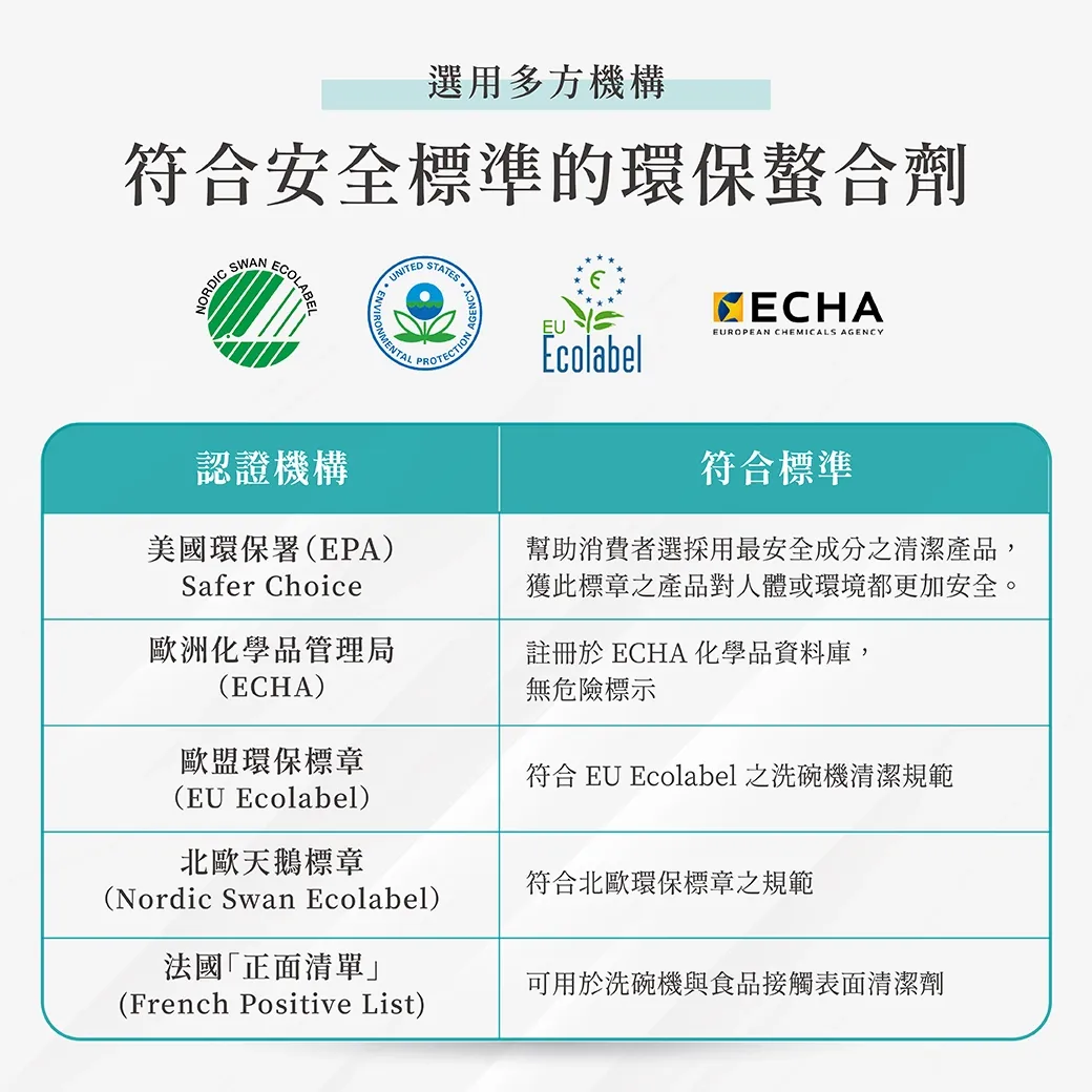 洗碗機專用光潔劑7