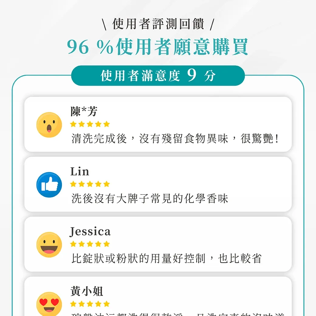 洗碗機專用碗盤清潔劑9
