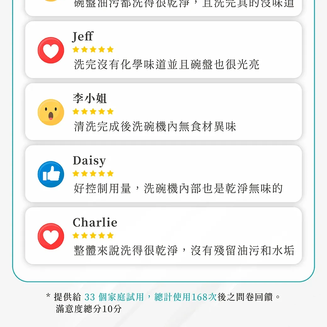 洗碗機專用碗盤清潔劑10