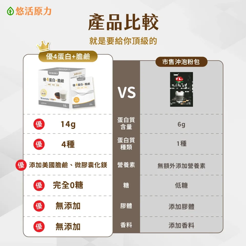 優4蛋白 膽鹼7