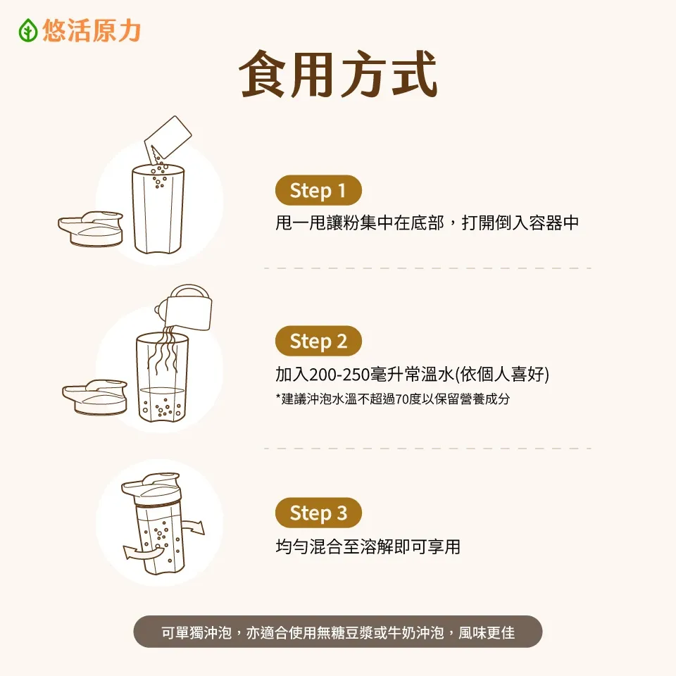 優4蛋白 膽鹼9
