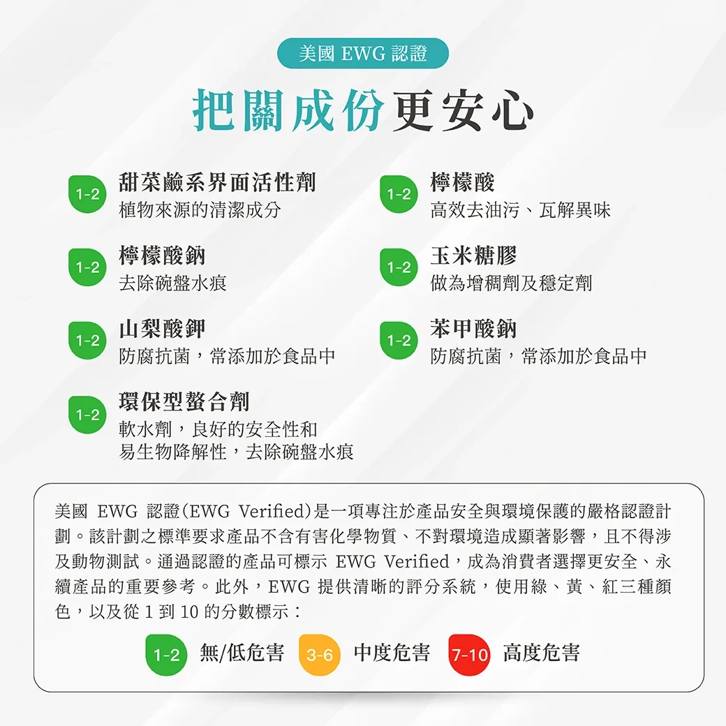 洗碗機專用碗盤清潔劑14