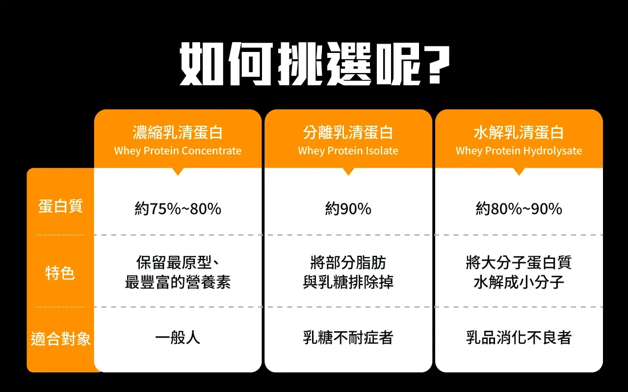 果果 35g濃縮乳清6