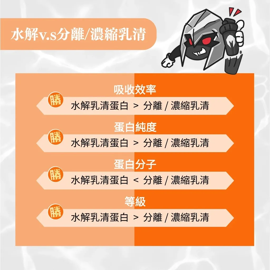 水解乳清蛋白5