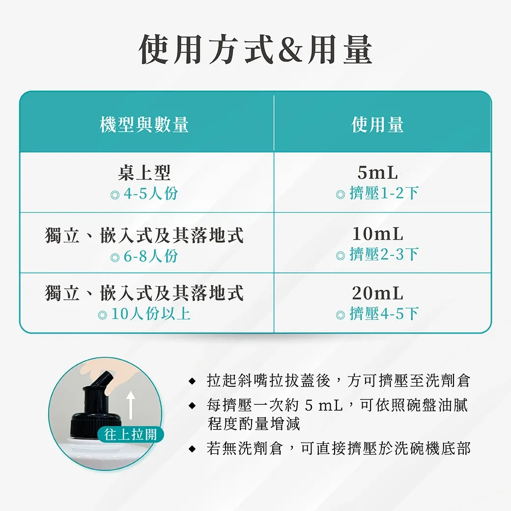 洗碗機專用碗盤清潔劑12
