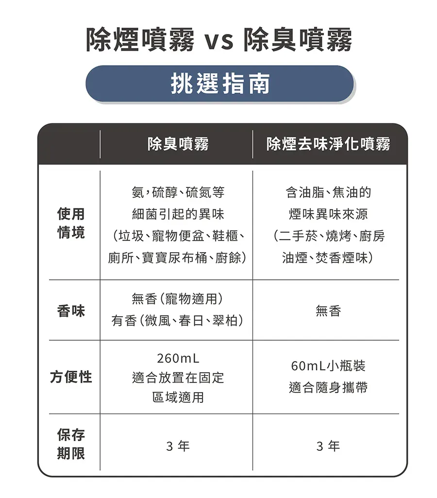 除煙去味淨化噴霧9