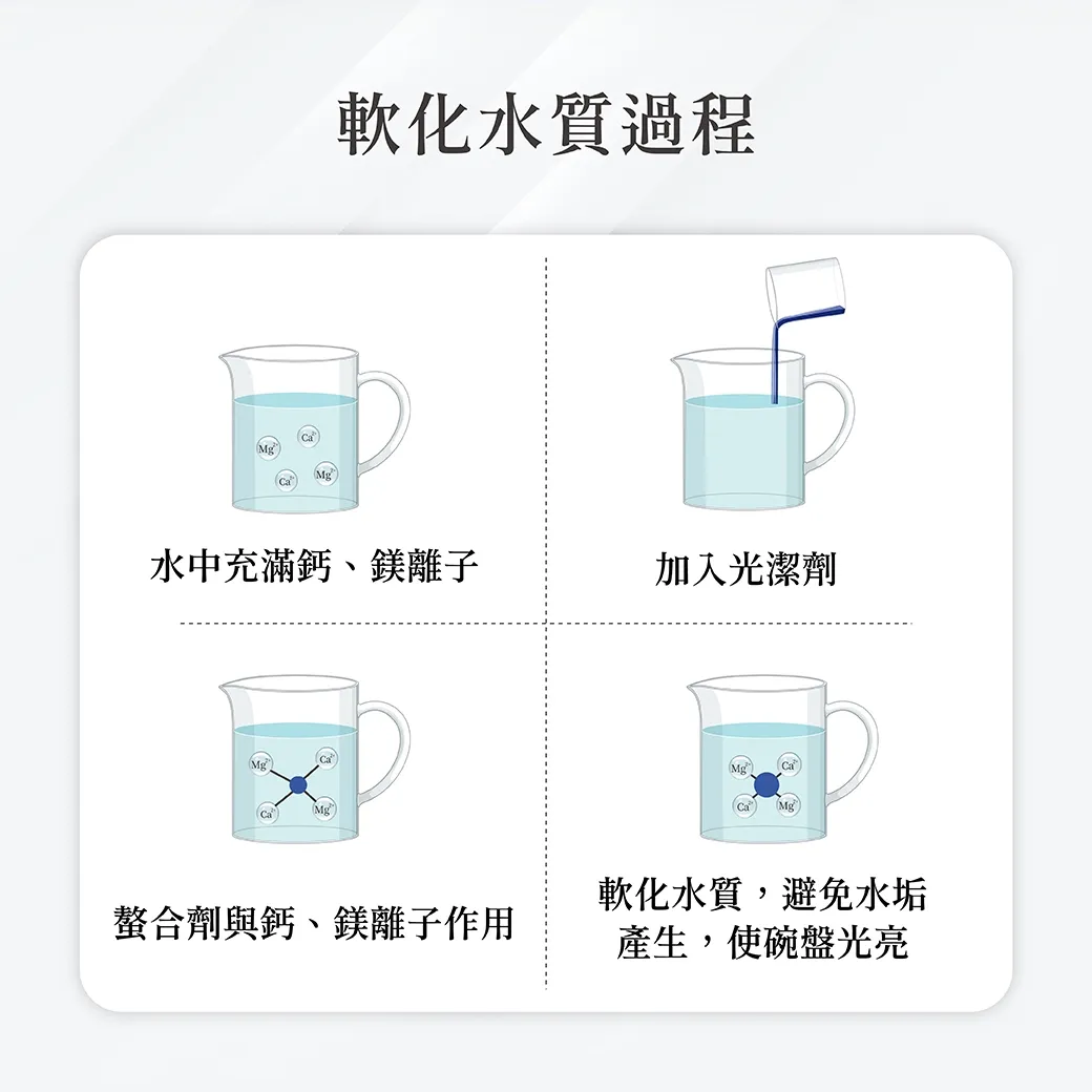 洗碗機專用光潔劑6