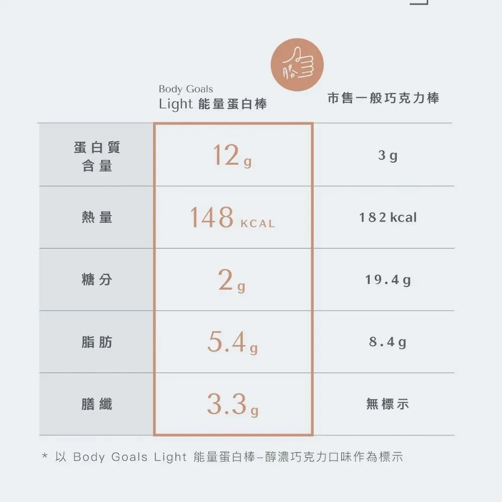 Light能量蛋白棒6