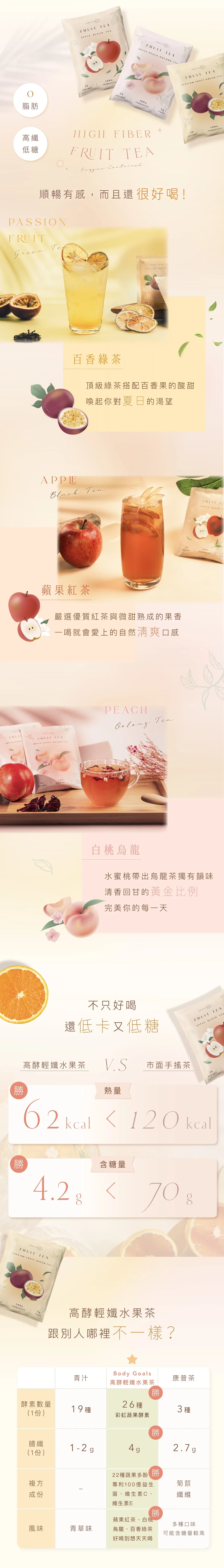 高酵輕孅水果茶2 複製