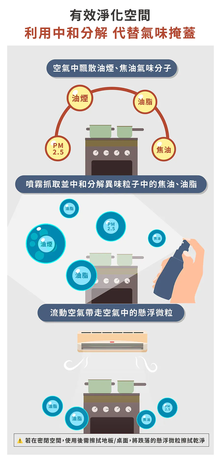 除煙去味淨化噴霧5