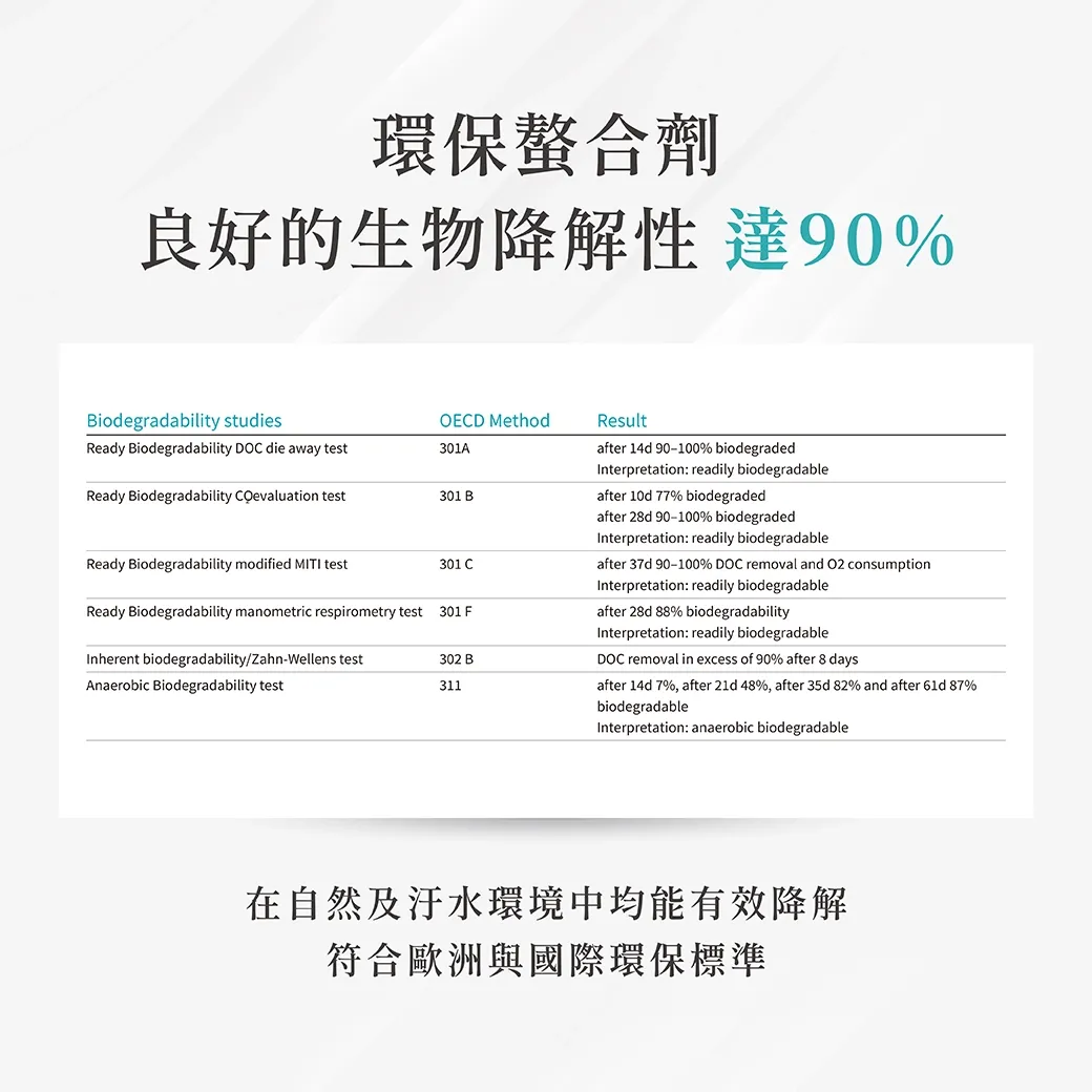 洗碗機專用光潔劑8