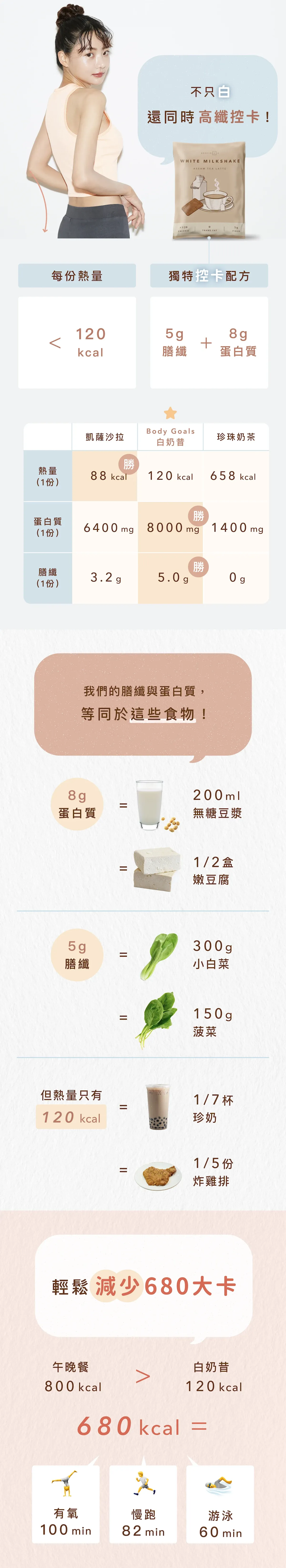 飽飽控卡白奶昔2