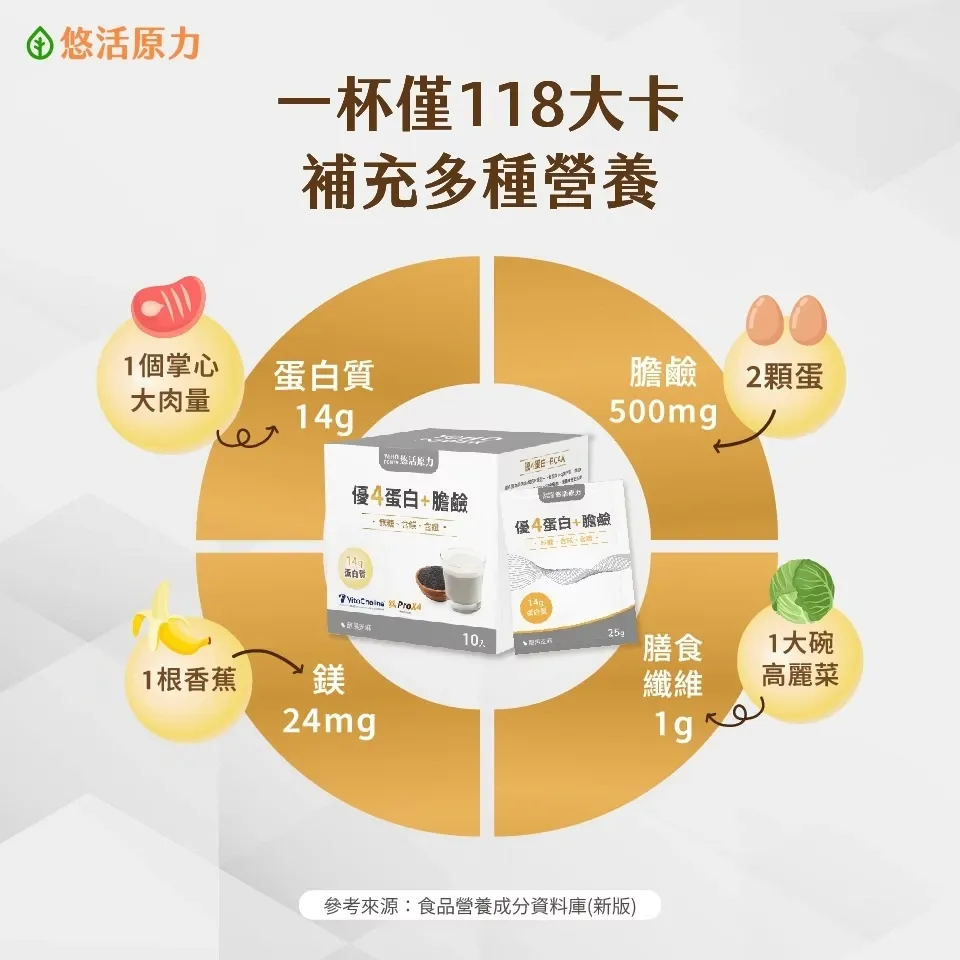 優4蛋白 膽鹼4