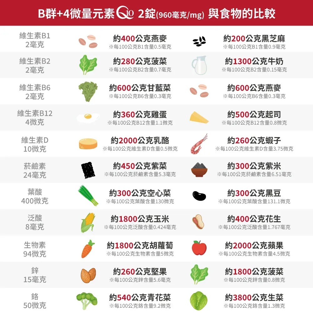 酵母b群4種微量元素q10錠4