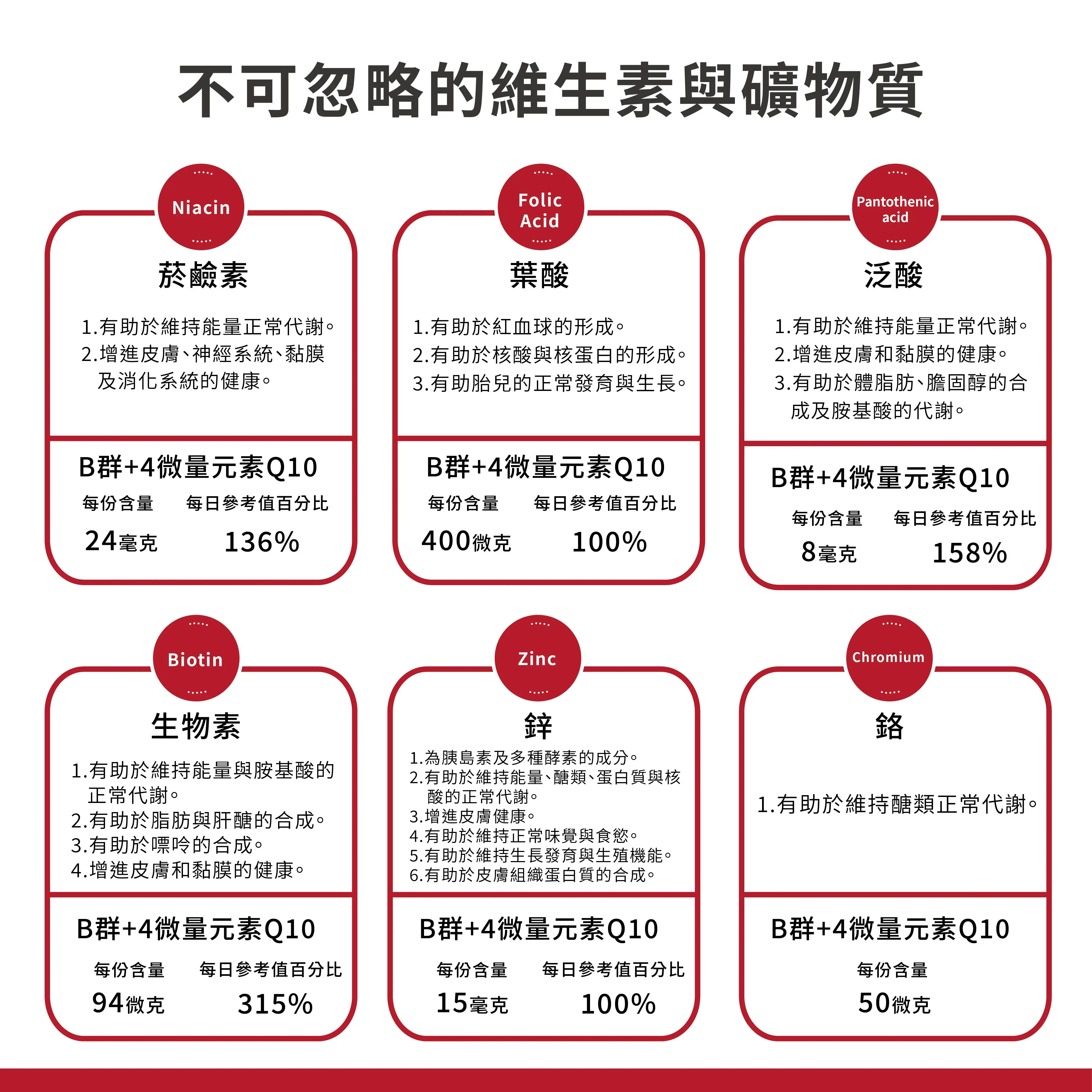 酵母b群4種微量元素q10錠3