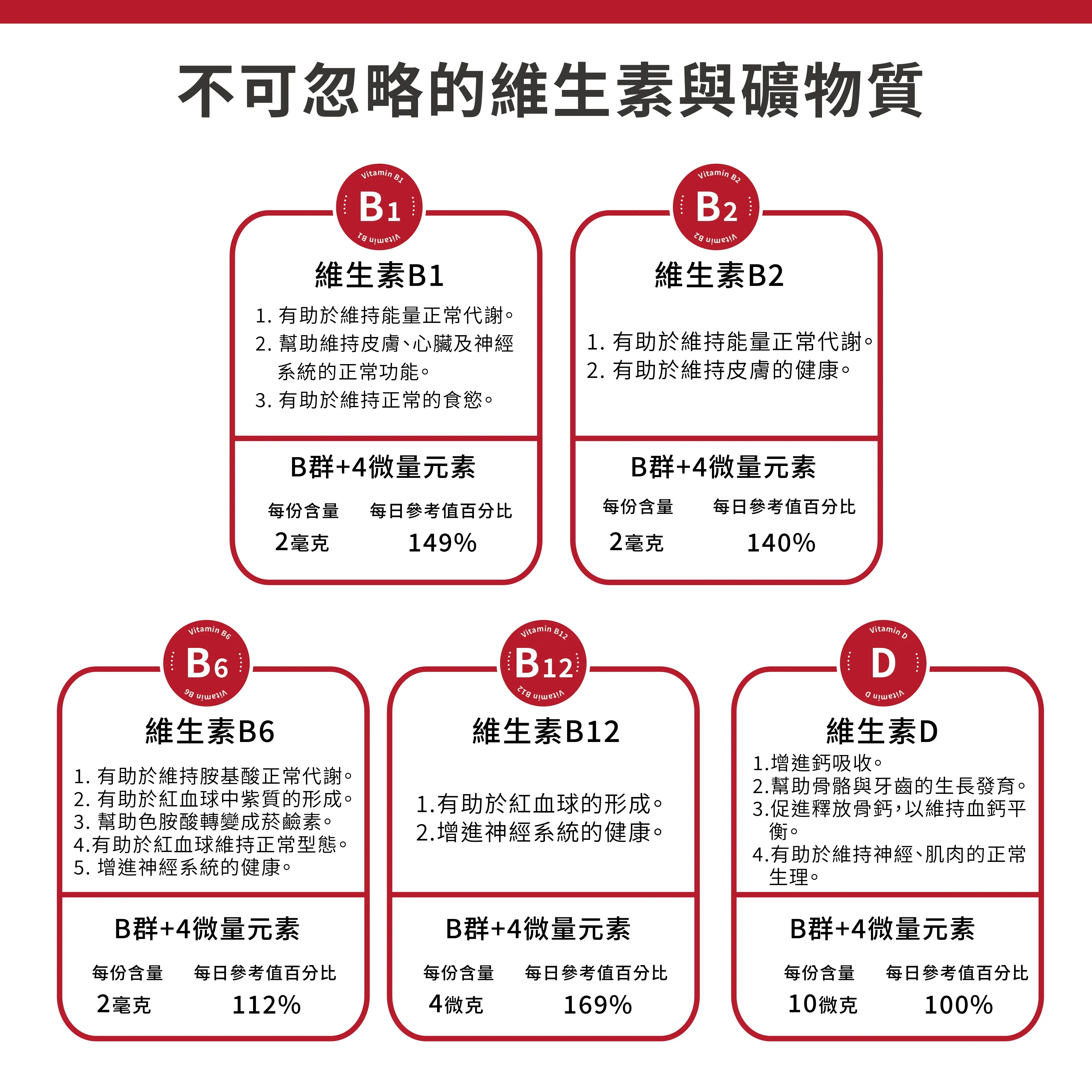 酵母b群4種微量元素錠2
