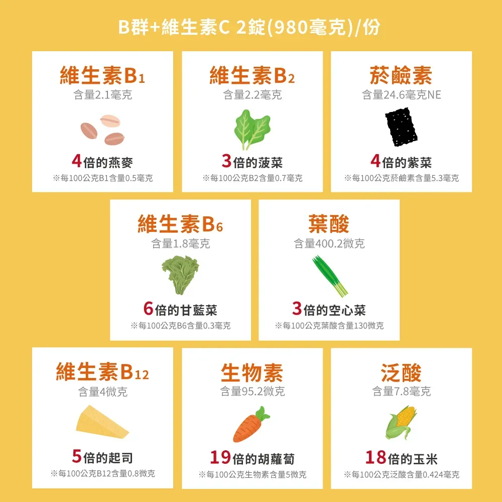 酵母b群維生素c5