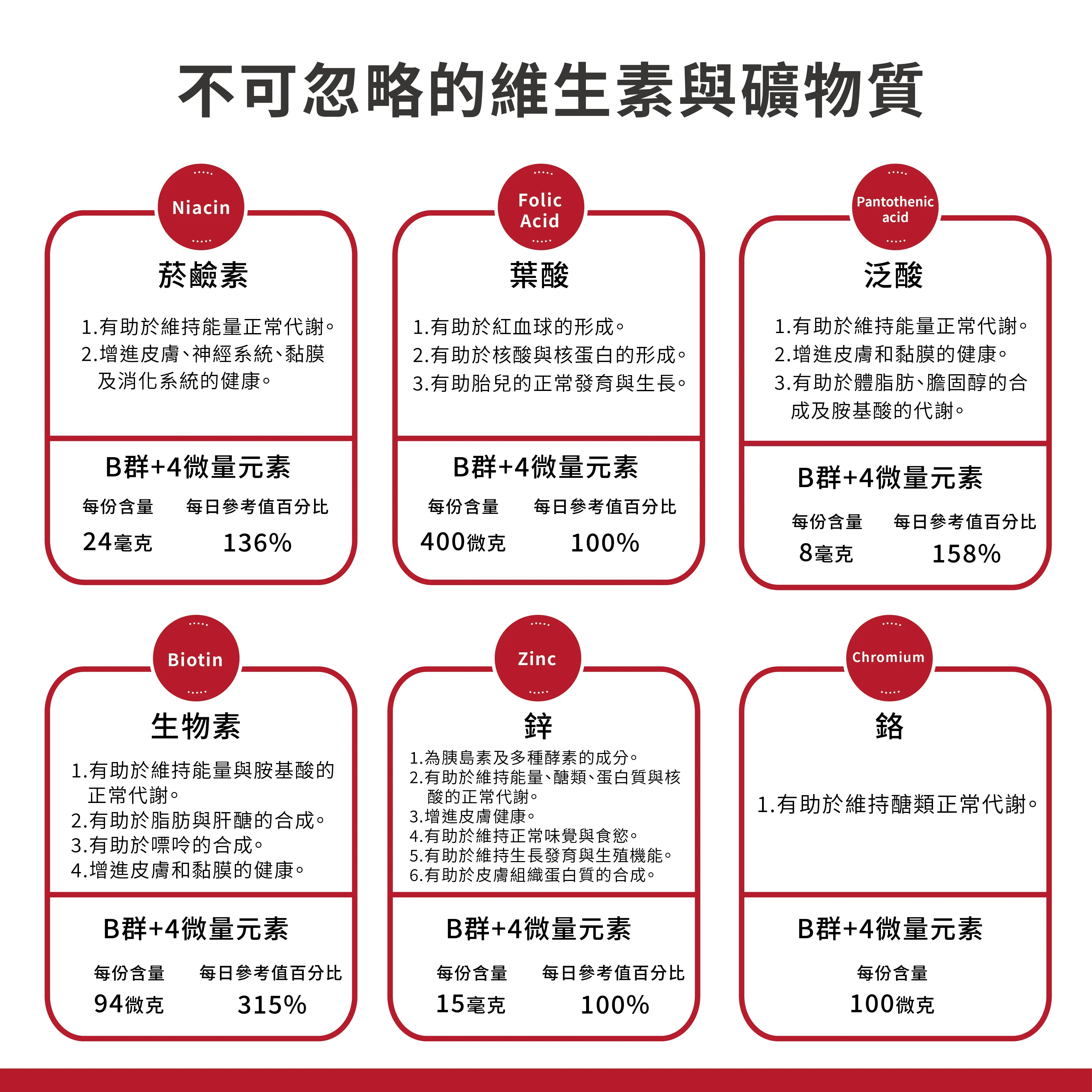 酵母b群4種微量元素錠3