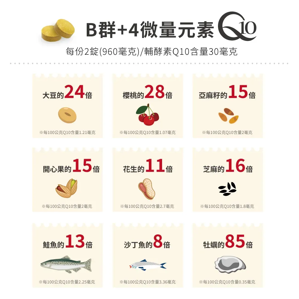 酵母b群4種微量元素q10錠6