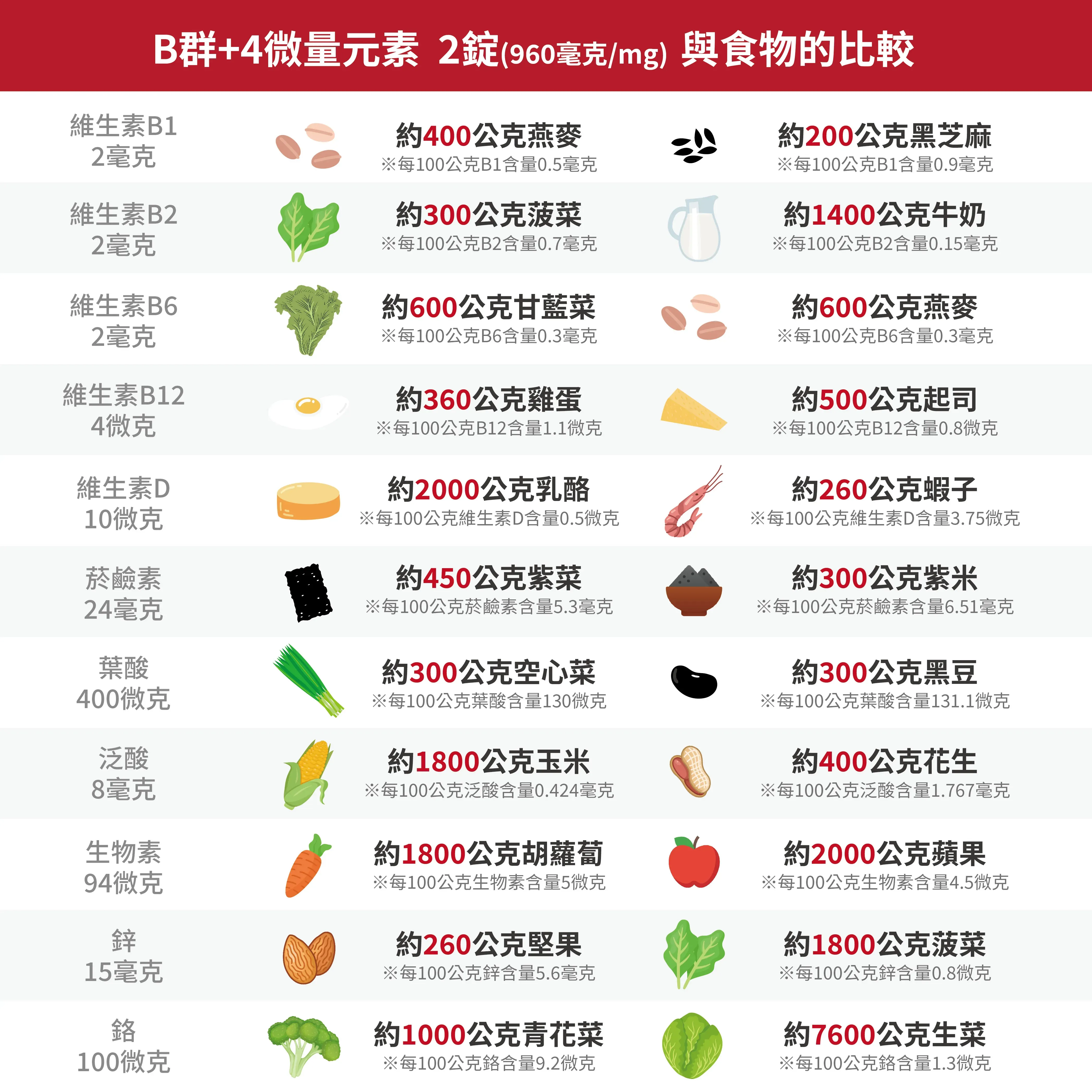 酵母b群4種微量元素錠4