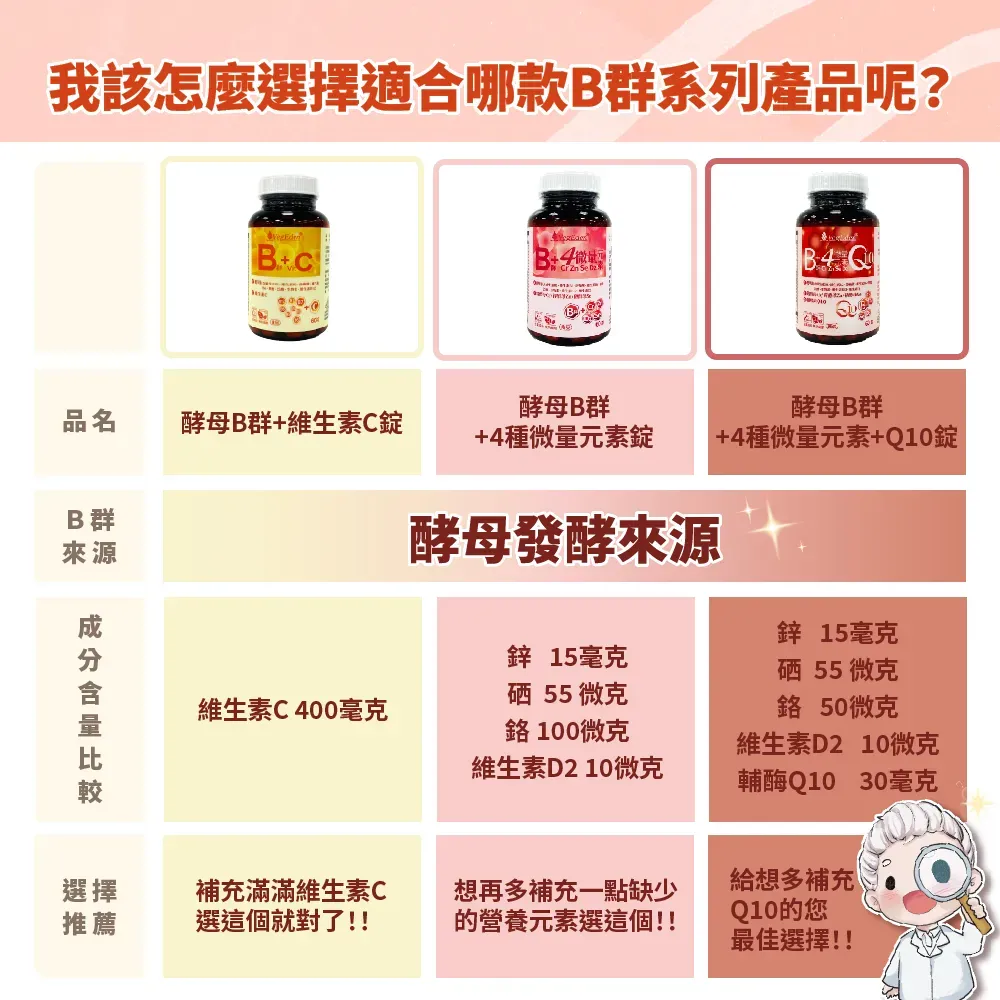 酵母b群維生素c6